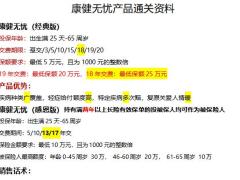 富德生命康健无忧通关资料话术2页.docx