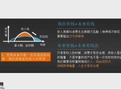 从资产配置角度谈增额终身寿47页.pptx