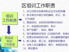 组训定位使命我的一天是如何度过的35页.pptx