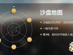 客养活动支财富管理沙盘流程理念打通29页.pptx