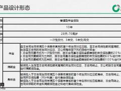 国寿鑫耀东方年金保险产品设计形态保险保障业务规则免责条款13页.pptx