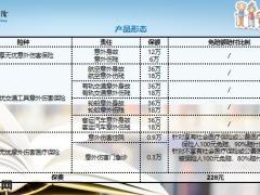 华泰寿险蓄客我爱我家B目标客户篇经营14页.pptx