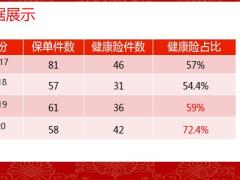 开门红重疾险险客户快速识别法26页.pptx
