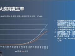 新重疾定义的影响解读43页.pptx