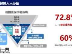 重疾定义新规落地前投保攻略解读及影响32页.pptx