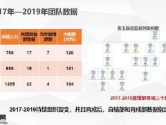 功能组有力支持团队稳步发展24页.pptx