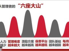 基础管理概述内容标准上29页.pptx