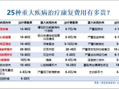 健康服务重疾险销售推动模式18页.pptx