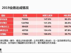 公司基本情况介绍营销概况举措汇报17页.pptx