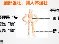 为什么要主管意愿先行如何启动精细化运作两会36页.pptx