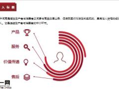 个人品牌溢价带来效能转化20页.pptx