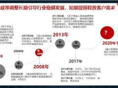 重疾定义修订的背景解读影响相应举措37页.pptx