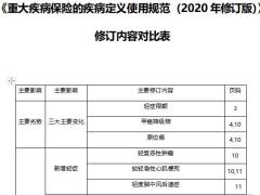 重大疾病保险的疾病定义使用规范修订内容对比表15页.docx