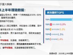 太平洋重疾新规下的健康险销售理念篇25页.pptx