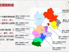 太平洋重疾新规择优理赔启动54页.pptx