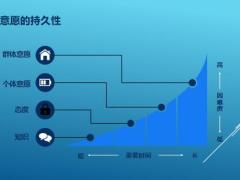后疫情时代保险增员之MBO规划面谈26页.pptx