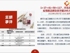每日新闻资讯21年1月8日早会使用10页.ppt