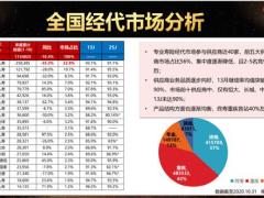 信泰人寿如意尊2.0增额终身寿险33页.pptx