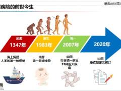 太保重疾定义背景解读影响择优赔付方案33页.pptx