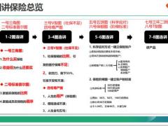 八图讲保险一科学财富观三角图17页.pptx