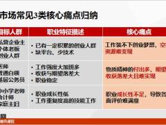 吸引面谈核心逻辑三张图运用技巧跟进24页.pptx