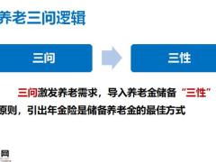 养老年金险理念三问逻辑促成方法33页.pptx