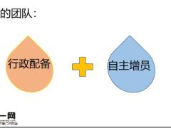 团队经营管理34页.pptx