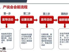 线上大型产说会操作流程及话术21页.pptx