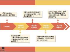 2021重疾新政健康险产品政策宣导17页.pptx