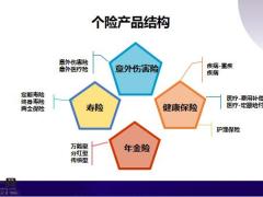 太平个险产品体系简介主打产品介绍22页.pptx