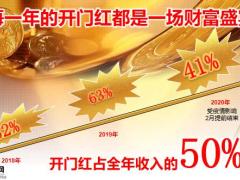 2021年开门红客养及产说会预约宣导41页.pptx
