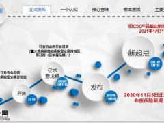 2021重疾新规解读输出模型重点解析39页.pptx