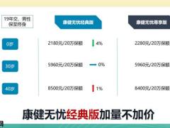 富德生命康健无忧经典版感恩版产品再学习43页.pptx