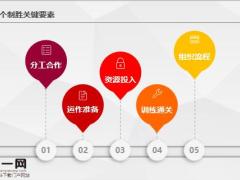 新政解读报告会成功五要素运作关键点要点解析操作手册34页.pptx