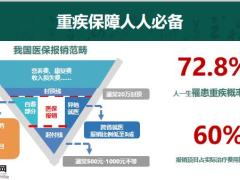 重疾定义新规落地前行动攻略解读及影响50页.pptx