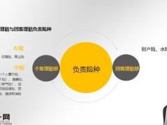 车险理赔基础知识流程介绍41页.pptx