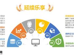 泰康人寿乐惠产品四惠宣导29页.pptx