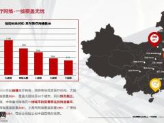 中意人寿高端医疗网络现状分析网络介绍工作职责答疑42页.pptx