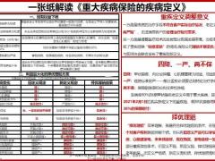 一张纸解读重大疾病保险的疾病定义1页.pptx