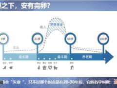 泰康智赢人生2020养老观念篇优雅一生富足而退18页.pptx