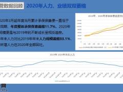 2021年团队参会会议管理人力发展训练管理工作推进思考45页.pptx