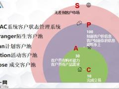 太平洋寿险客户服务体系解析60页.pptx