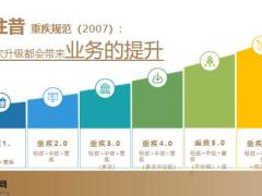 2021长城吉康7.0八大优势宣导片21页.pptx