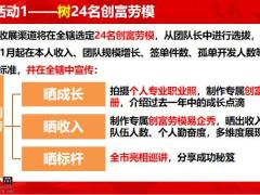 2021二季度人力方案季度启动推动篇61页.pptx