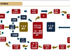 年金险太极八卦训练法29页.pptx