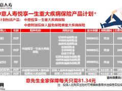 中意人寿悦享一生重大疾病保险案例篇18页.pptx