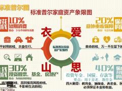 轻松搞定年金险销售话术技巧37页.pptx