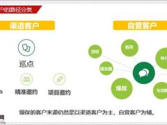 渠道客户销售面谈全流程训练53页.pptx