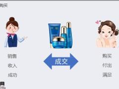 客户购买心理需求分析销售流程28页.pptx