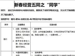 2021春节小创会同学会新春经营操作篇2页.docx